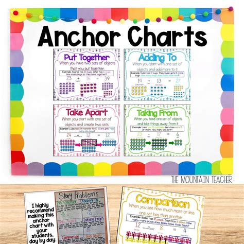 Image result for Math Word Problems