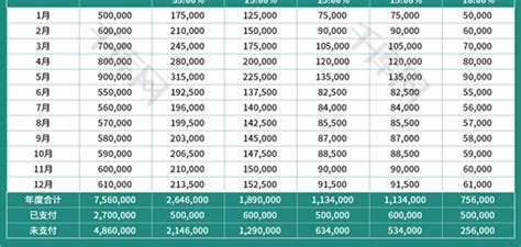 上市公司如何分红？现金分红分析_查就过