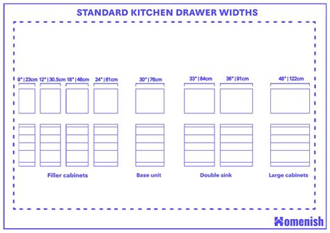 Common Kitchen Drawer Sizes at Lilly Sheehy blog