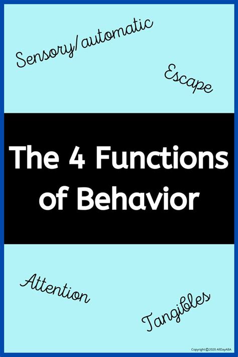 Image result for Behavioral Functions