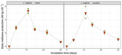 Utilization of Biomasses from Landscape Conservation Growths Dominated ...