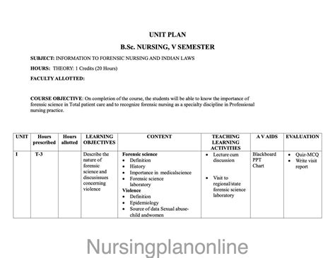 Forensic Nursing and Indian Laws Guide - BSc Nursing 5th Semester Unit ...