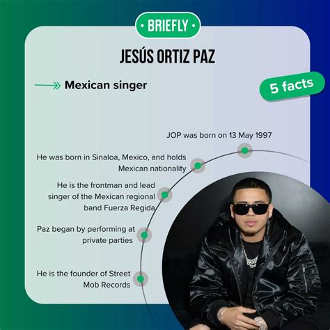 Jesús Ortiz Paz's net worth: How rich is the Fuerza Regida star ...