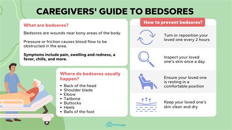 A Caregiver's Guide to Bedsores - Homage