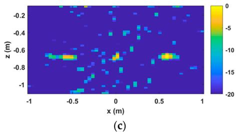 Electronics | Special Issue : Microwave Imaging and Its Application
