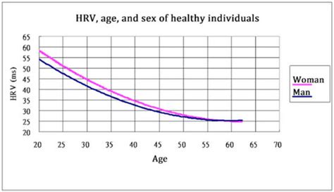 Meditation Practice Improves Short-Term Changes in Heart Rate Variability