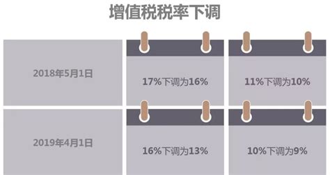 劳务费代开发票环节不再预缴个税，由支付方代扣