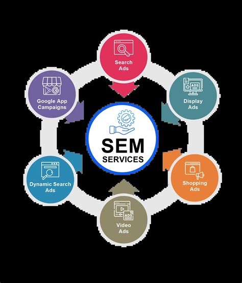 Search Engine Marketing (SEM) Company USA | Google Ads India