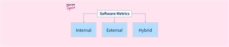 Image result for Software Metric Types