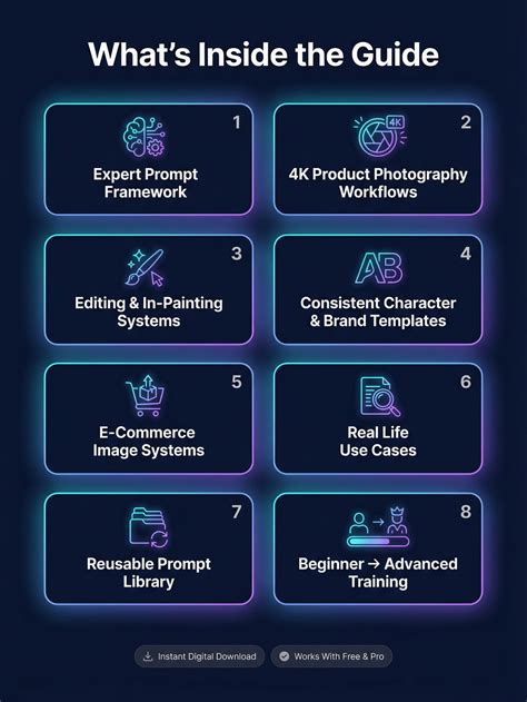 Ultimate Nano Banana Pro Guide | Expert Workflows, Templates & Nano Banana Prompts Pack ...