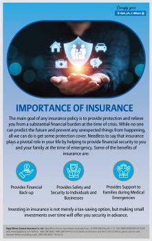 Office Insurance: Coverage, Claim & Exclusions