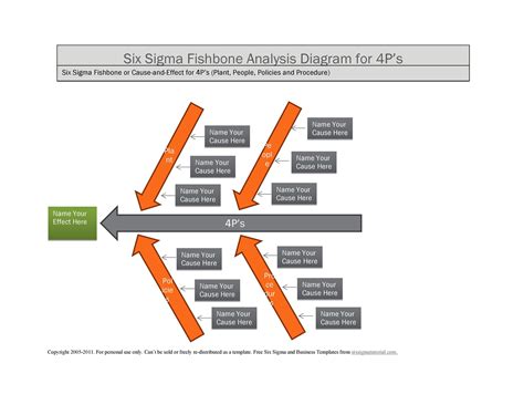 Lab Fishbone Diagrams at Lonnie Allen blog
