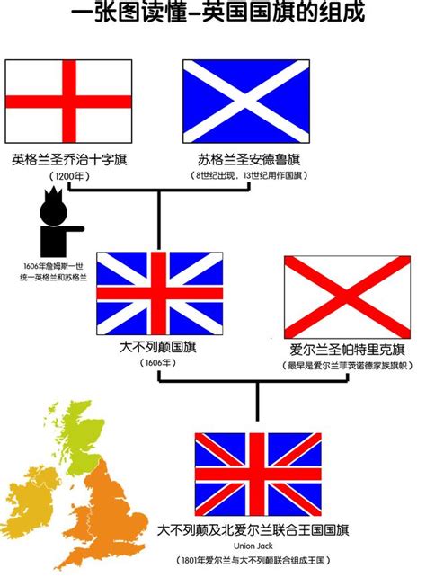 常见的米字旗是怎么来的？-1图了解英国国旗的来历 - 每日头条