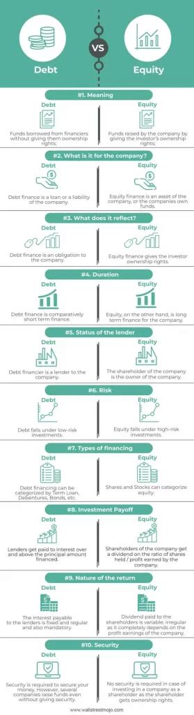 Financing 的图像结果