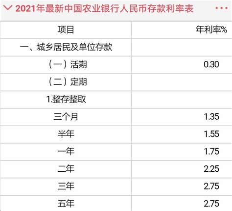 2023年存款利率一览表最新（完整版）