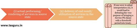 Concept of Service PE and Key Judgements