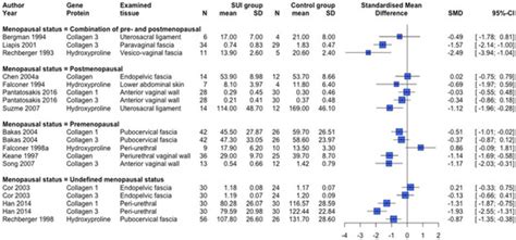 IJMS | March-2 2022 - Browse Articles