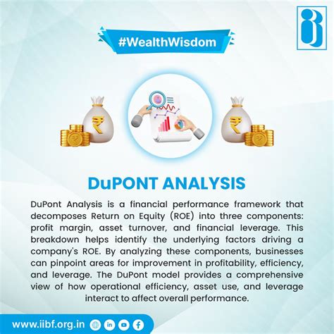 How DuPont Analysis helps businesses improve ROE | Indian Institute of ...