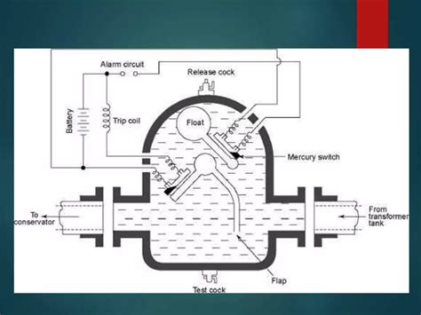Image result for Power System Protection and Control