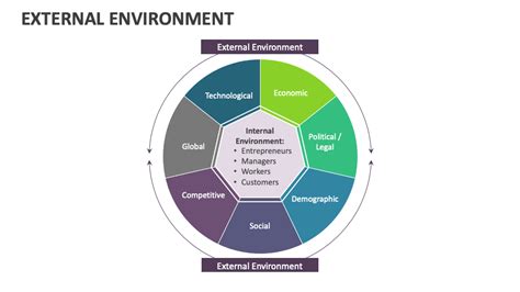 Image result for Define External Environment