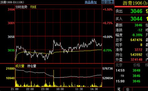 沥青期货交易时间 沥青期货夜盘交易时间-中信建投期货上海