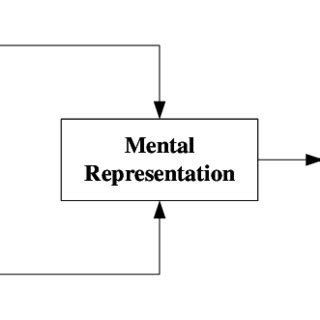 Image result for General Problem Solver Tutorial