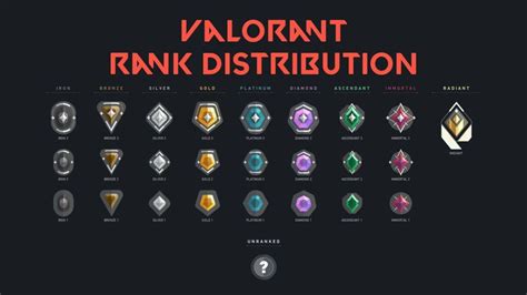 Ranking Up: Valorant Ranks Explained