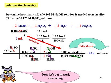 Solution Stoichiometry Tutorial 的图像结果