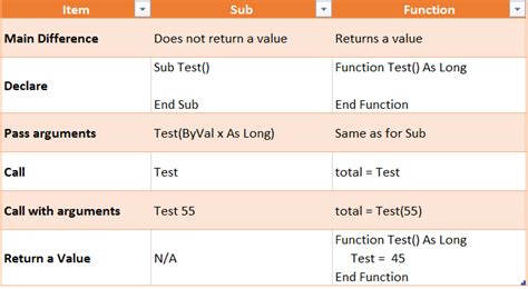 Solving Sub Functions 的图像结果