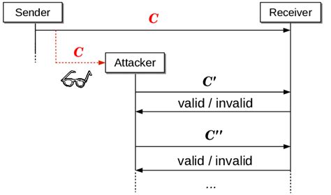 Image result for Ciphertext-only attack examples
