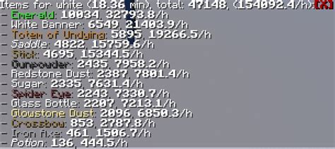 Image result for Efficient Stacking Raid Farm