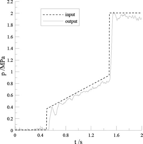 Image result for Examples of Buffering