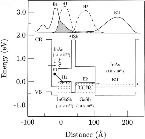 Energy Band 的图像结果