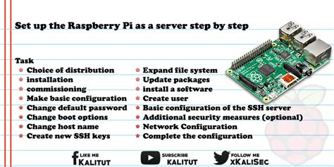 Image result for Raspberry Pi Server Farm