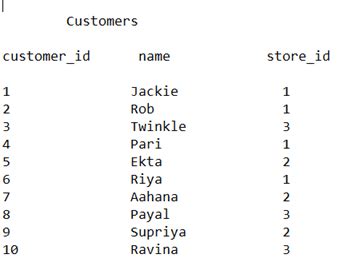 Ora Hash Function in Oracle Example 的图像结果