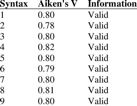 Syntax Project-Based Learning 的图像结果