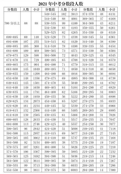 2020山东中考分数线一览表_初三网