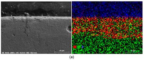 Investigation of the Lubricated Tribo-System of Modified Electrospark ...