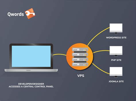 Top 7 Cheapest and Most Reliable VPS Hosting Providers in 2019