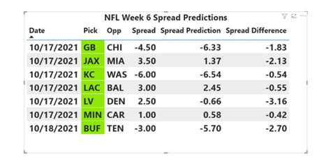 Image result for NFL Machine Learning