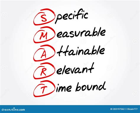 Image result for Smart Acronym Specific Measurable