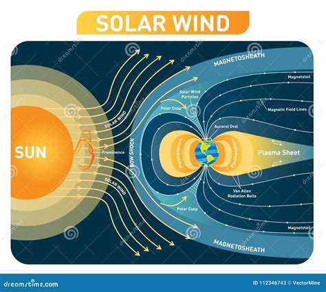 Earth Magnetic Field 的图像结果