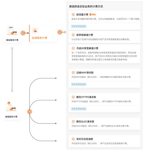 CDN如何计费_CDN(CDN)-阿里云帮助中心