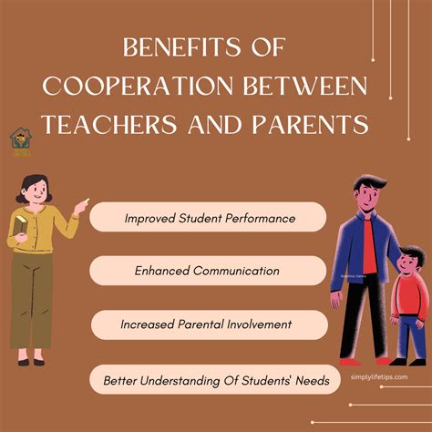 Why Cooperation Between Teachers And Parents Is Important? | Simply Life Tips