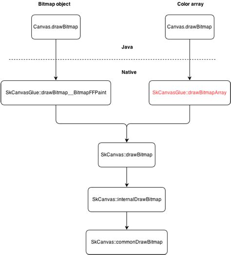 Image result for Bitmap File in Android Studio