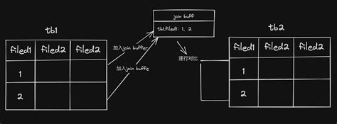 MySQL Join Tutorial 的图像结果