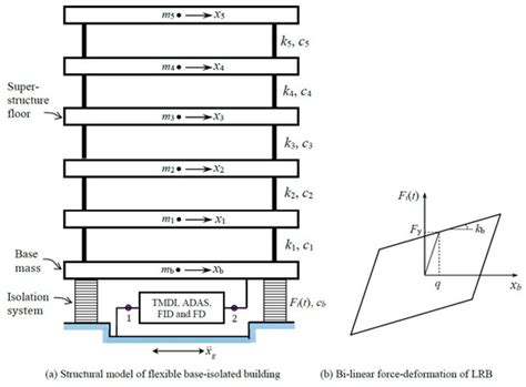 The Role of a Simple Inerter in Seismic Base Isolation