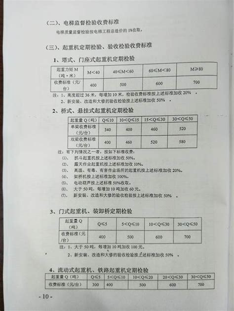 贵州省物价局 贵州省财政厅关于调整特种设备检验检测收费项目及标准的通知