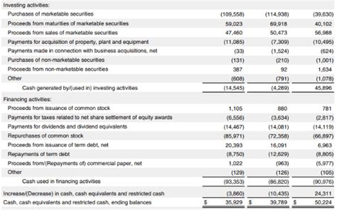 Financial Contigious 的图像结果