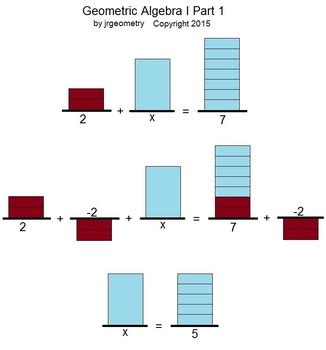 Geometric Algebra Tutorial 的图像结果